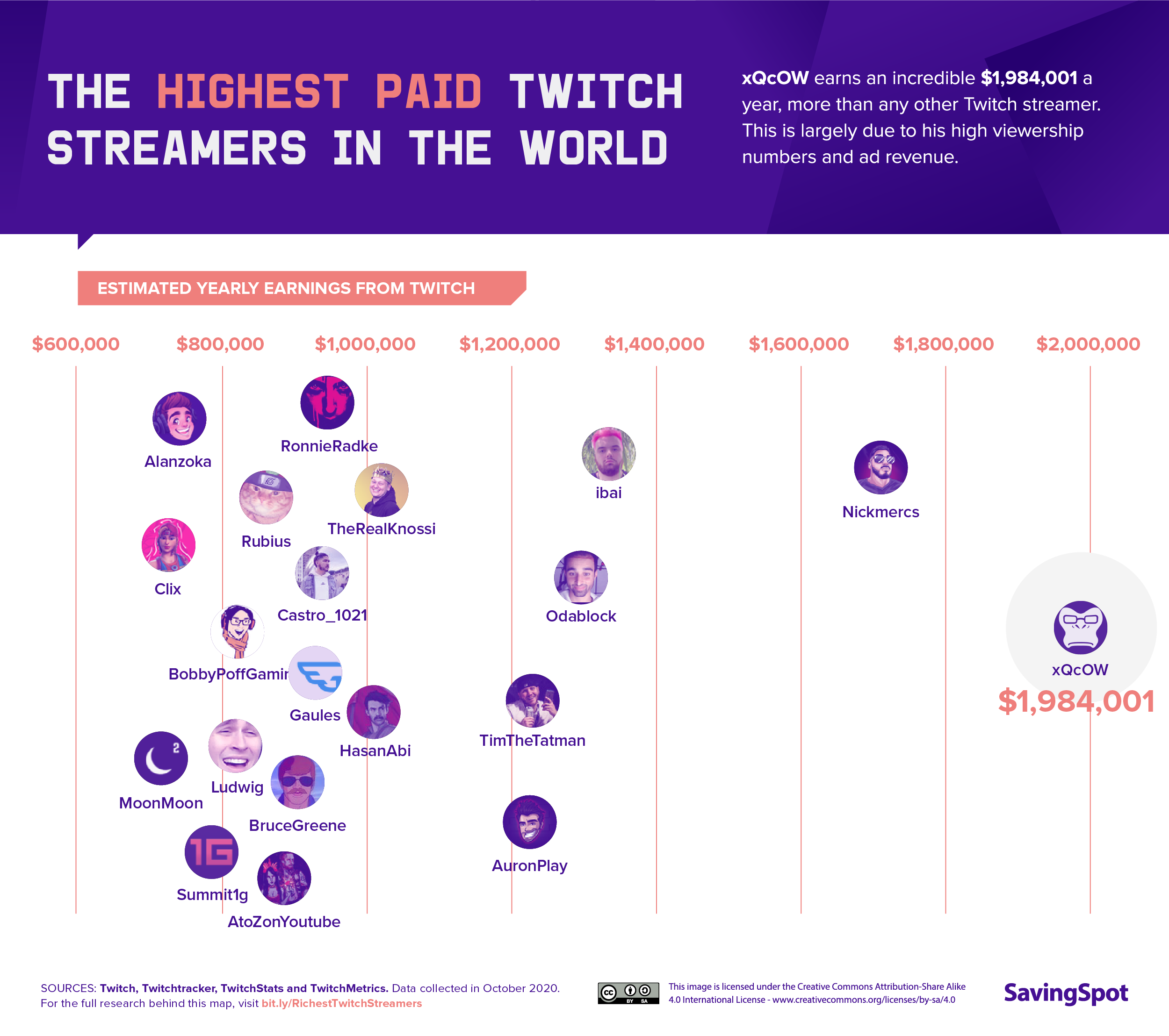 01_Twitch-onomics_Highest-Paid-Twitch-Streamers