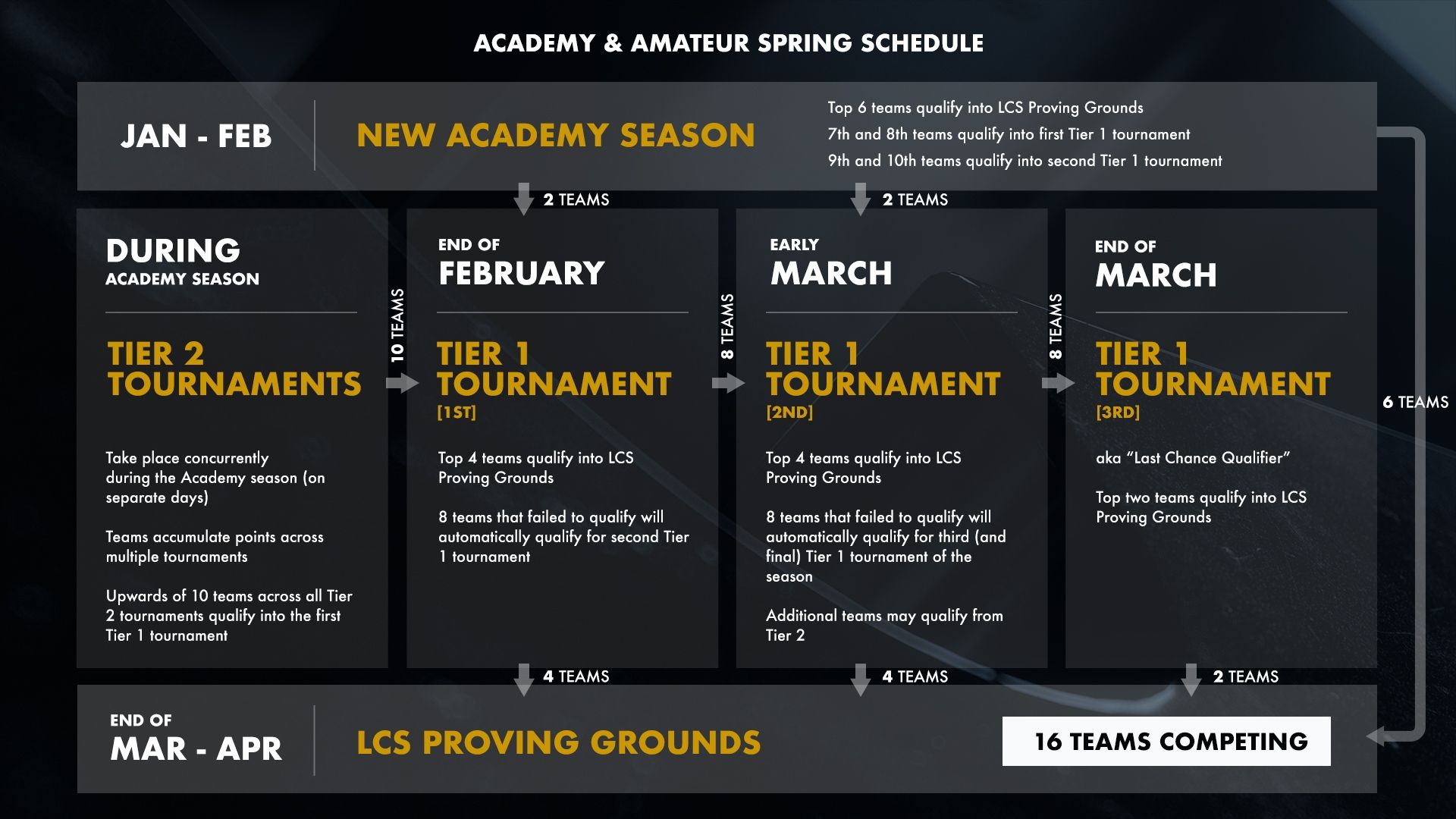 Its academy. Tier 1 Tournament. It Academy. It Academy sertifak. It Academy PNG.