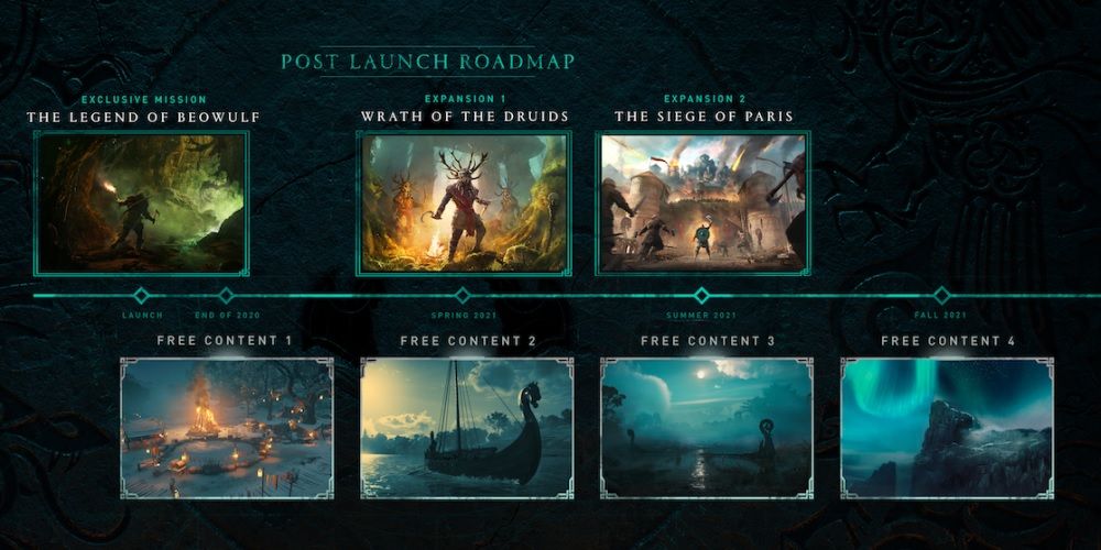 Assassins Creed Valhalla Post Launch Roadmap DLC