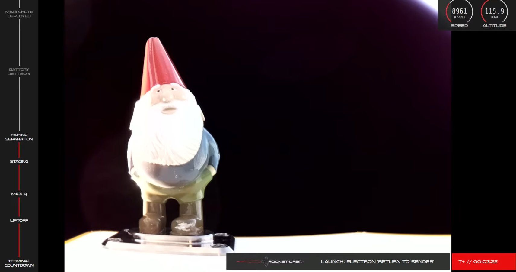 Gnome In Space