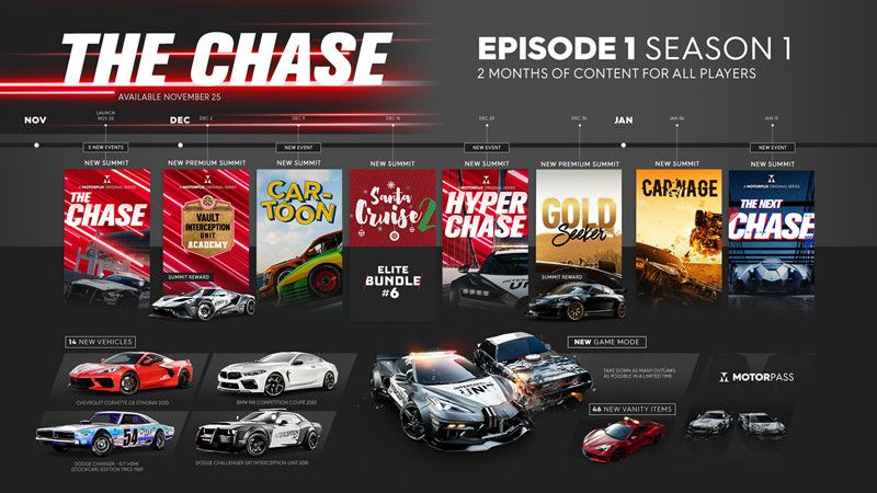 The Crew 2 S1E1 The Chase article image