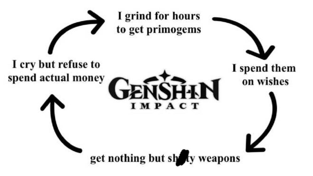 Genshin Impact 10 Gachapon Memes That Will Have You Crying Or Laughing