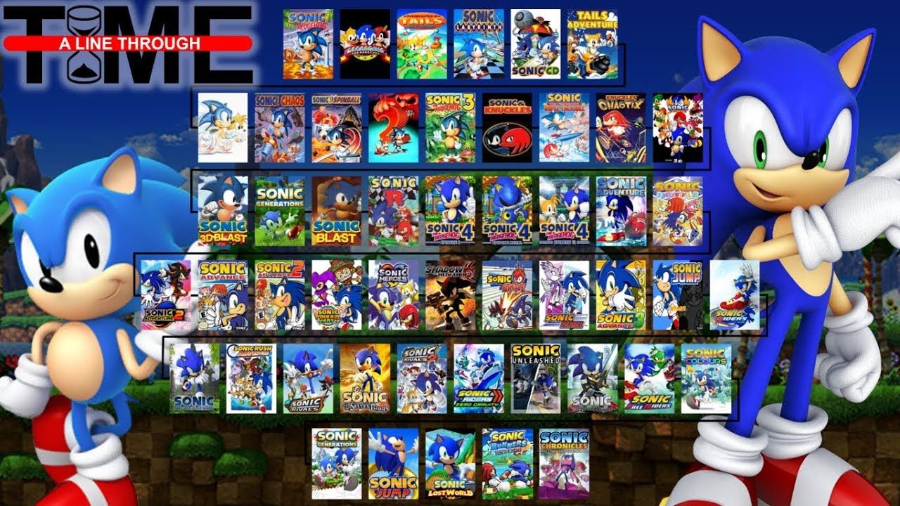 Sega Fiscal Report Confirms That Sonic The Hedgehog Sales Are Up By 220