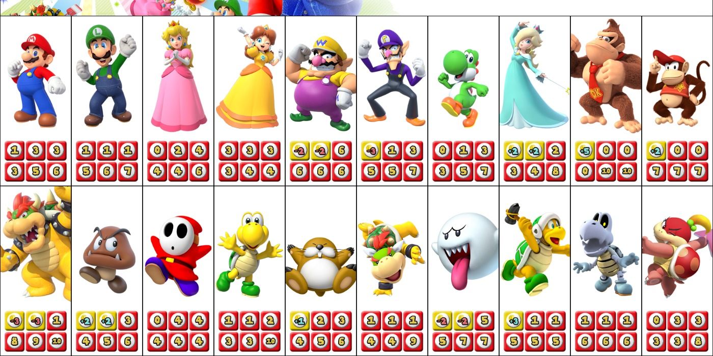 Different character dice blocks on Super Mario Party