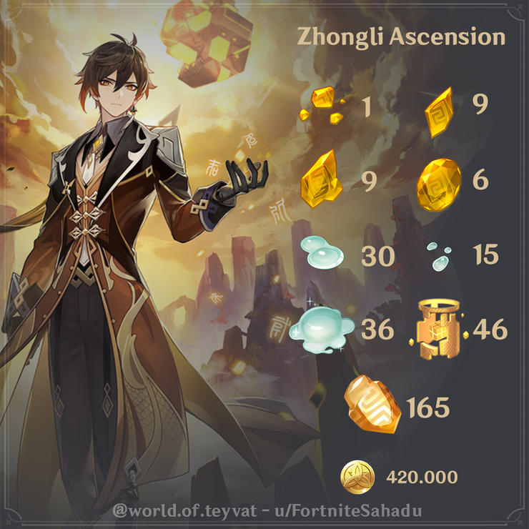 Genshin Impact Has Officially Revealed Zhonglis Ascension Materials ...