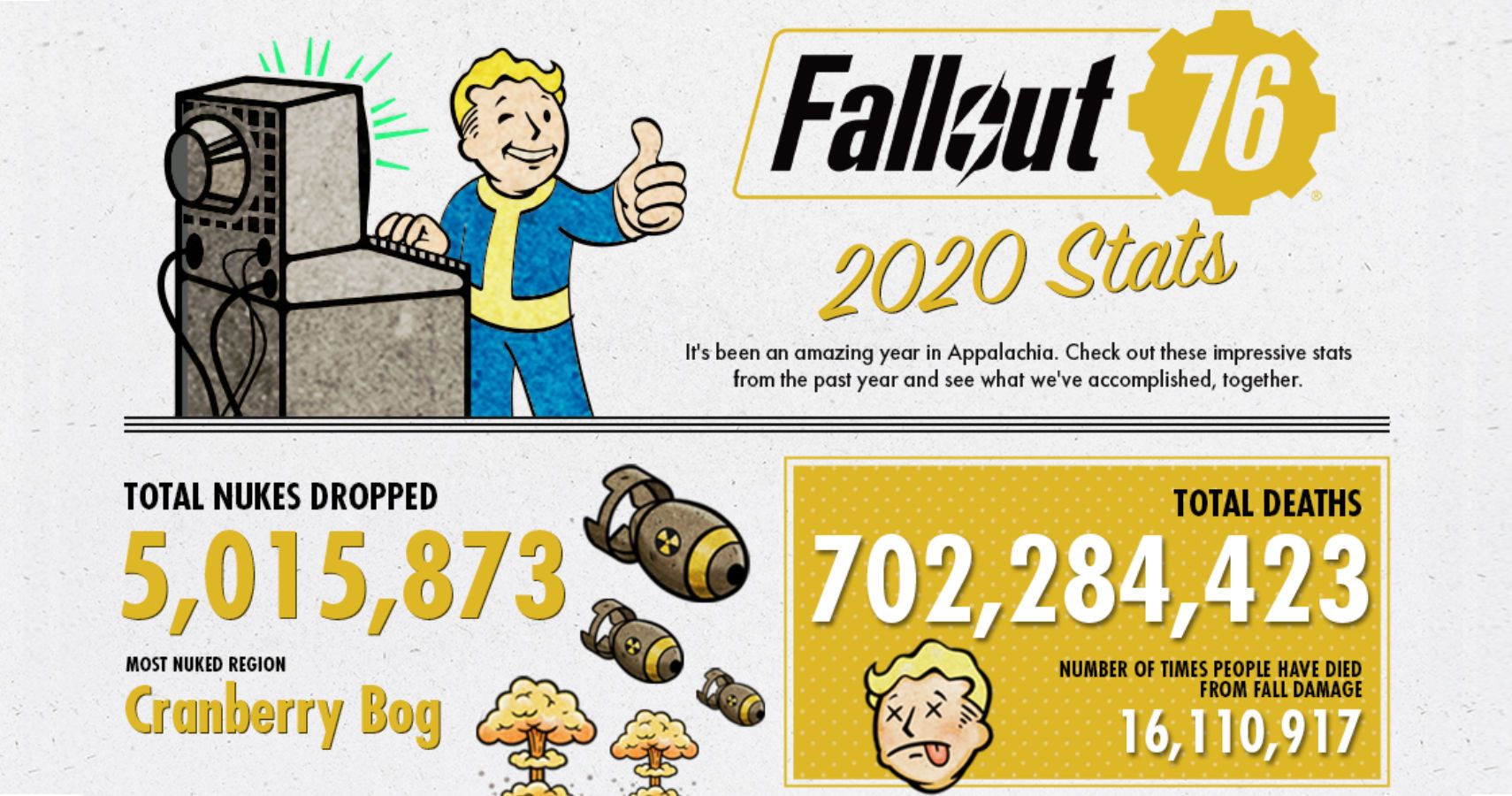 Bethesda inforgraphic for Fallout 76.