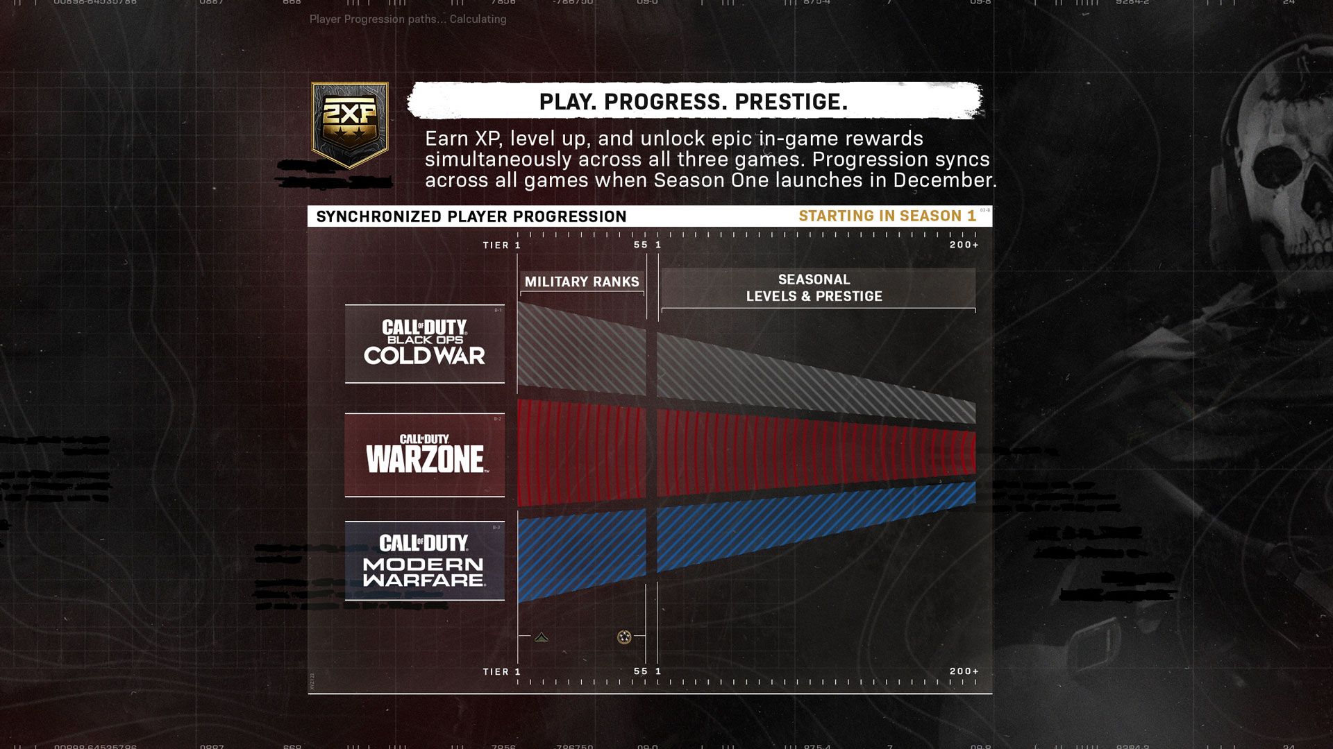 Call of Duty Black Ops Cold War Season One Update Will Add Simultaneous Player Progression On December 16