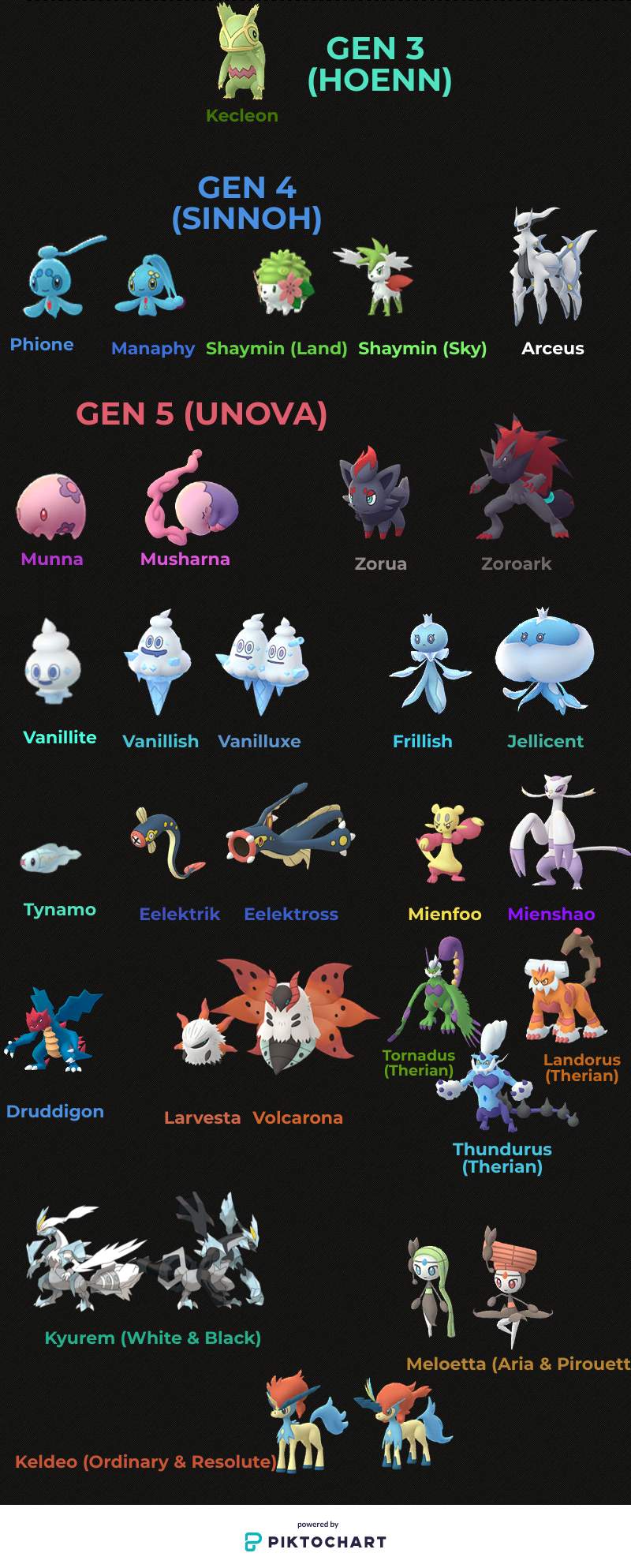 Pokemon Go These Are All The Pokemon From Previous Generations Still Not In The Game