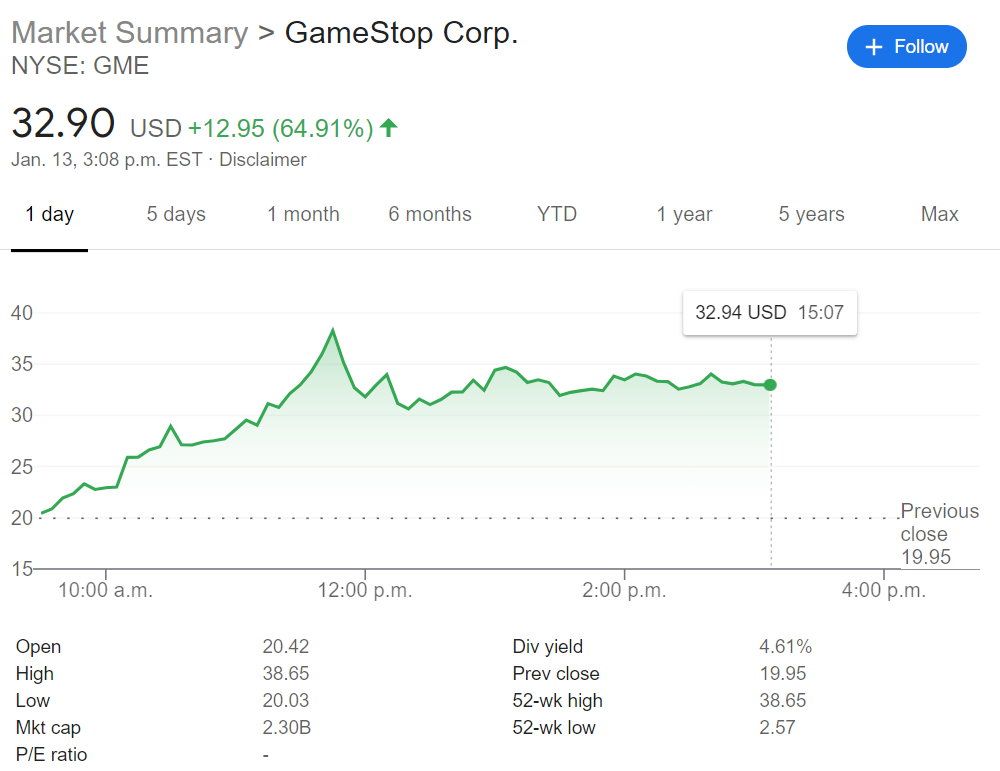 GameStop price