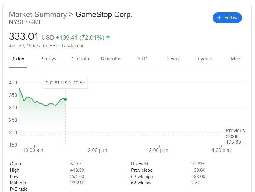 Gamestop Stock Price