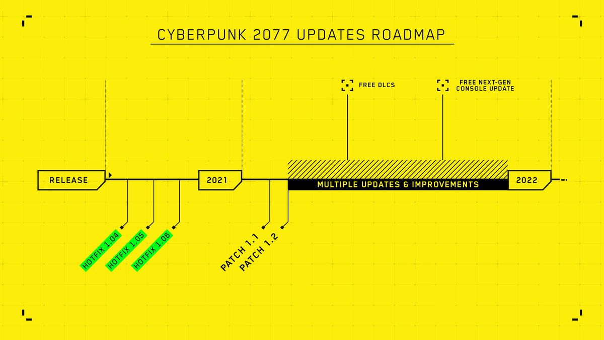 Roadmap