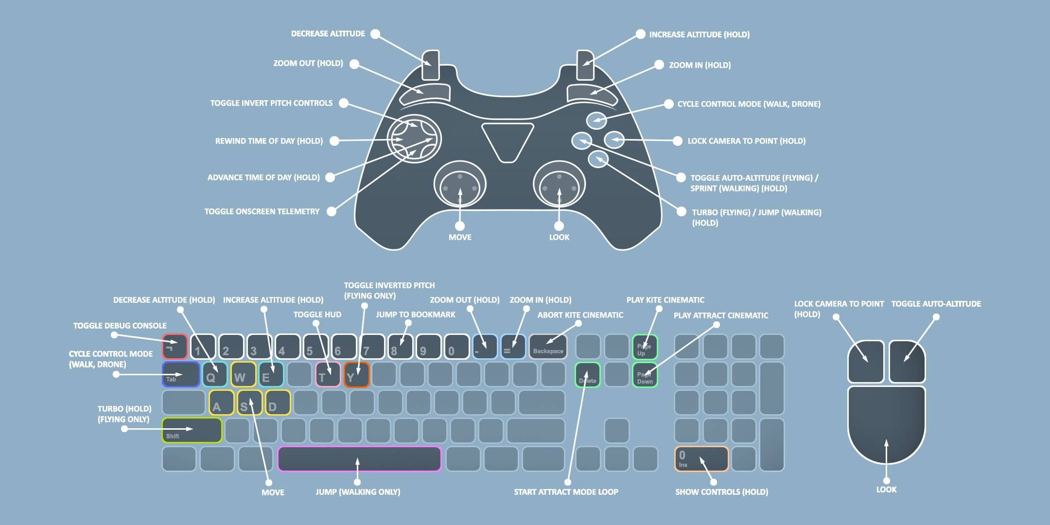 Ark Survival Evolved How To Build A Tek Hover Skiff Ark Survival Evolved How To Build A Tek Hover Skiff