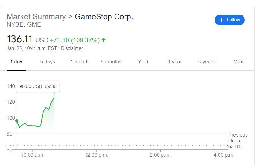 gameStop Stock Price