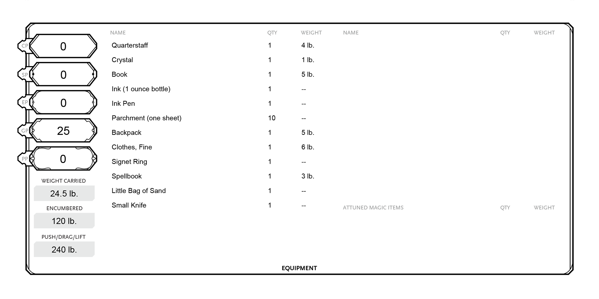 dnd character sheet items