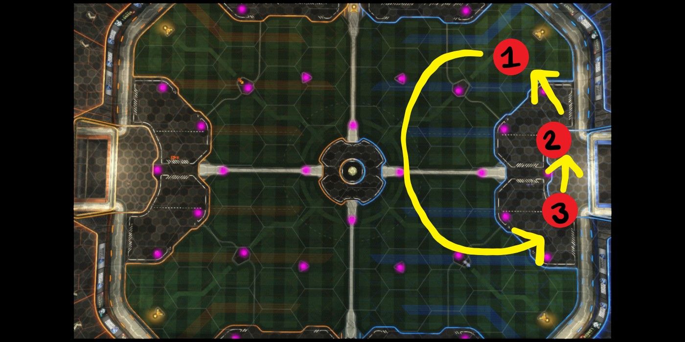 Rocket League A Guide To Understanding Rotations