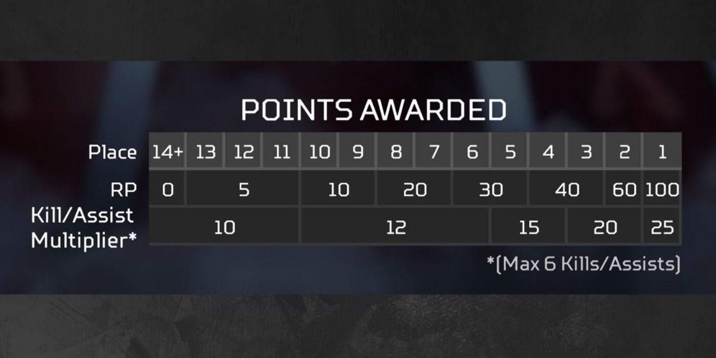 Ranked play point system in Apex Legends