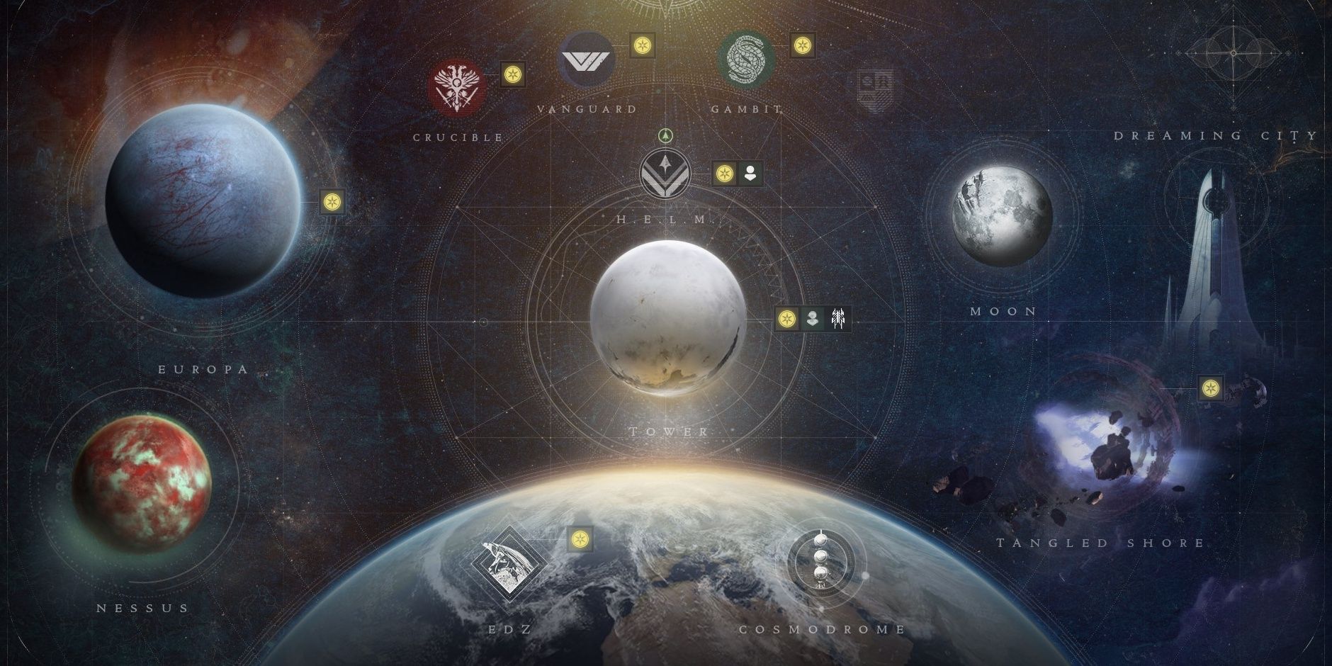 Destiny 2 Tier 1 And Tier 2 Powerful Rewards Explained