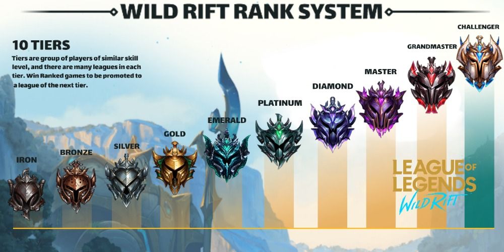 LOL-wild-rift-rank-2.jpg