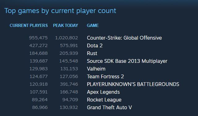 Steam Counts 