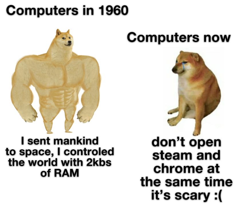 Computers meme copy