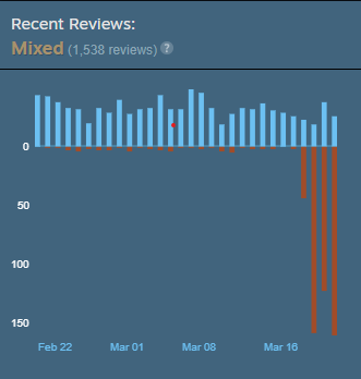 Nier Automata Is Being Review Bombed On Steam Because Of The Game Pass Version Cousinos Firearms Com