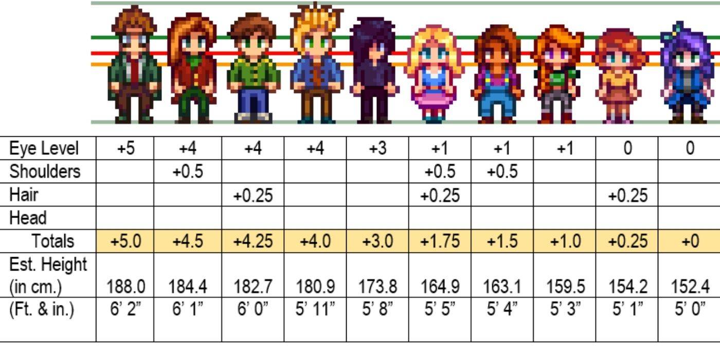 Stardew Valley Abigail Free Vacation Question Reddit Stardew Valley Abigail Free Vacation Question Reddit