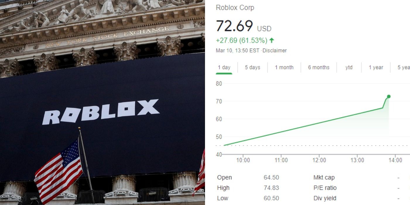 roblox stock chart