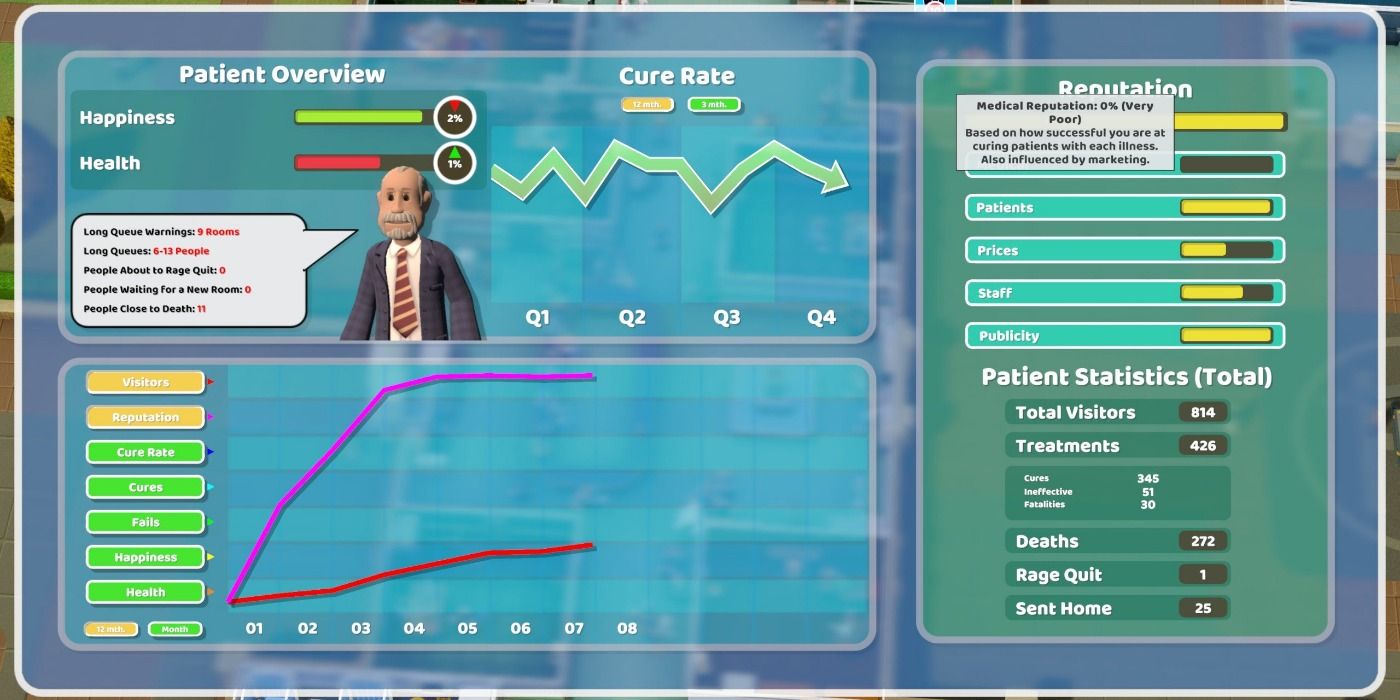 Cure Rate in Two Point Hospital