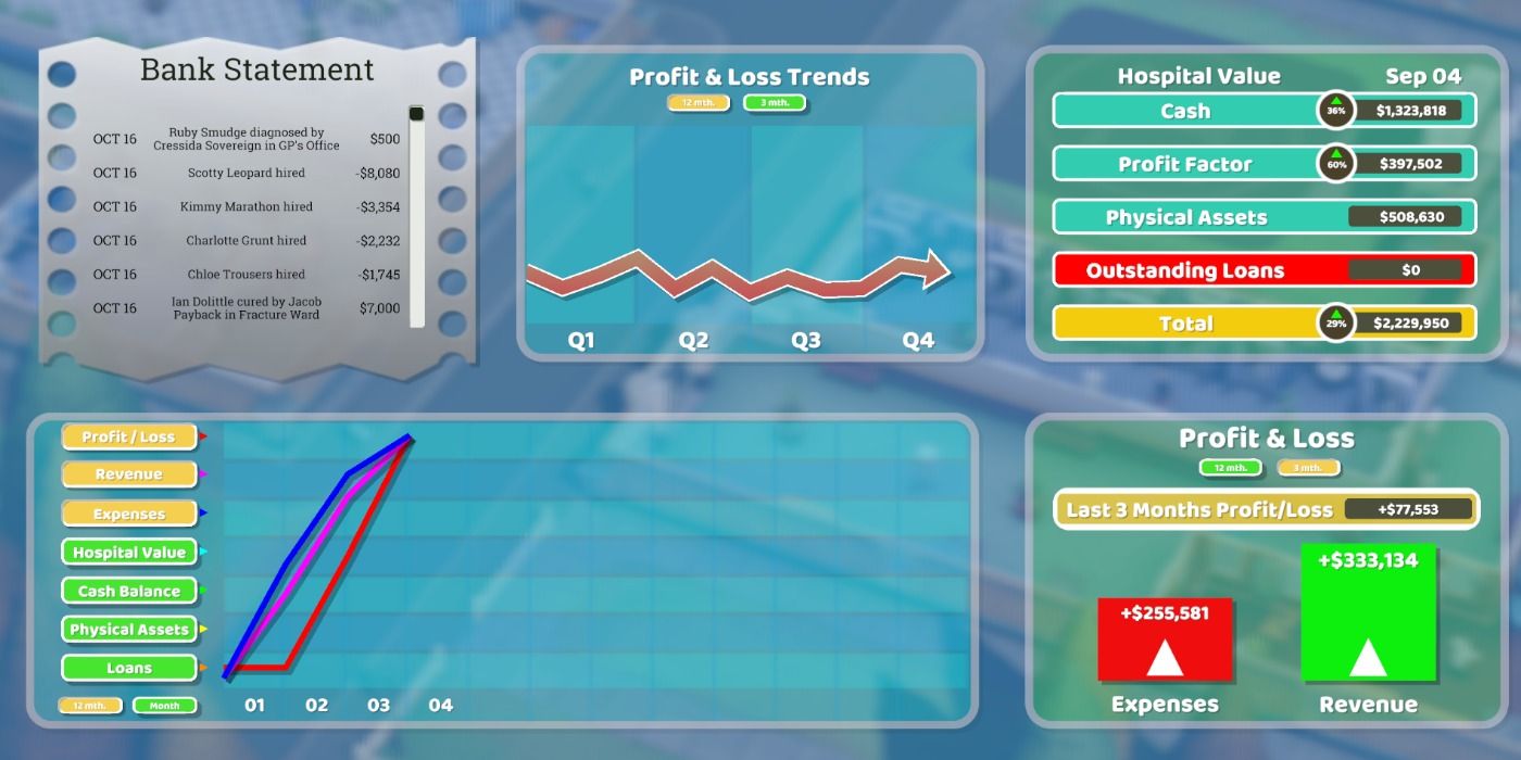 Finance Tab in Two Point Hospital