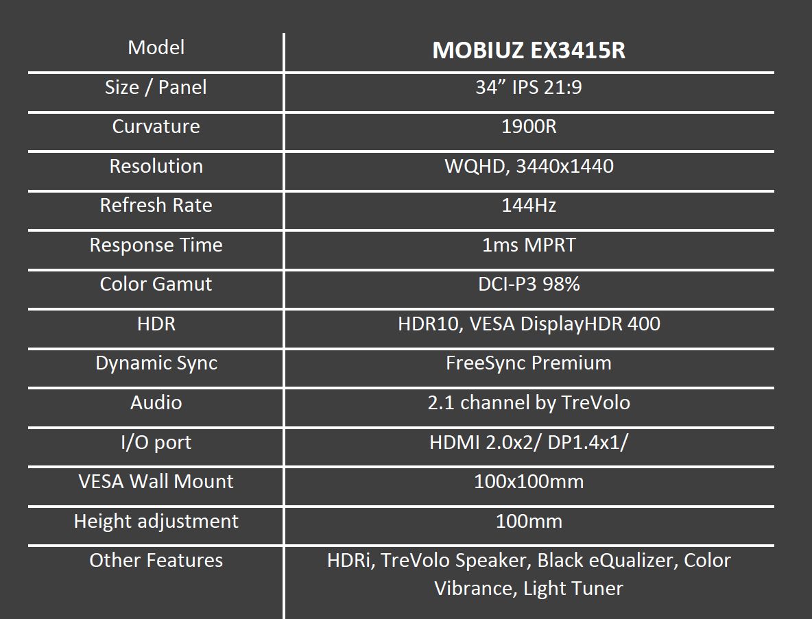 A table of specifications for the BenQ MOBIUZ EX3415R Ultrawide Gaming Monitor.