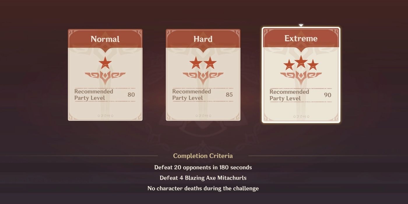 difficulty levels of the event.