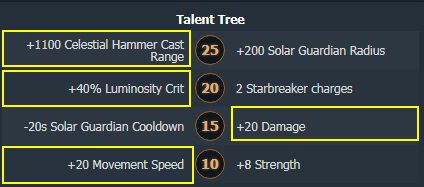 Dawnbreaker talent tree