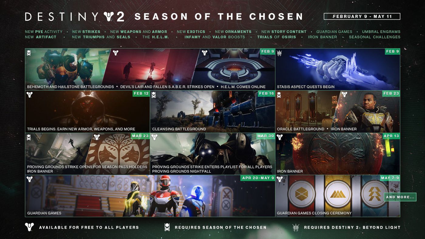 Destiny 2 Guardian Games 2021 Everything We Know So Far