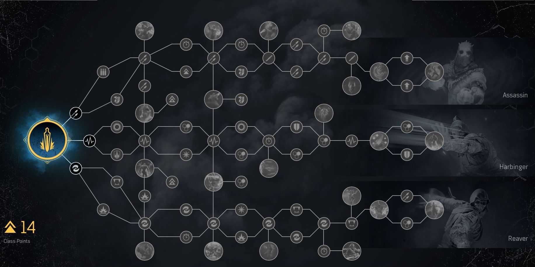 Outriders Trickster Skill Tree