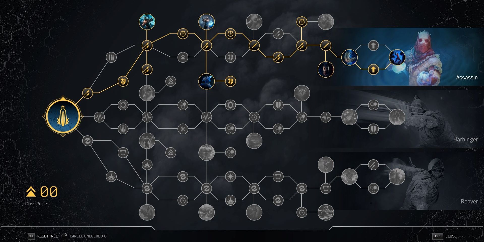 Outriders Trickster Twisted Rounds Skill Tree
