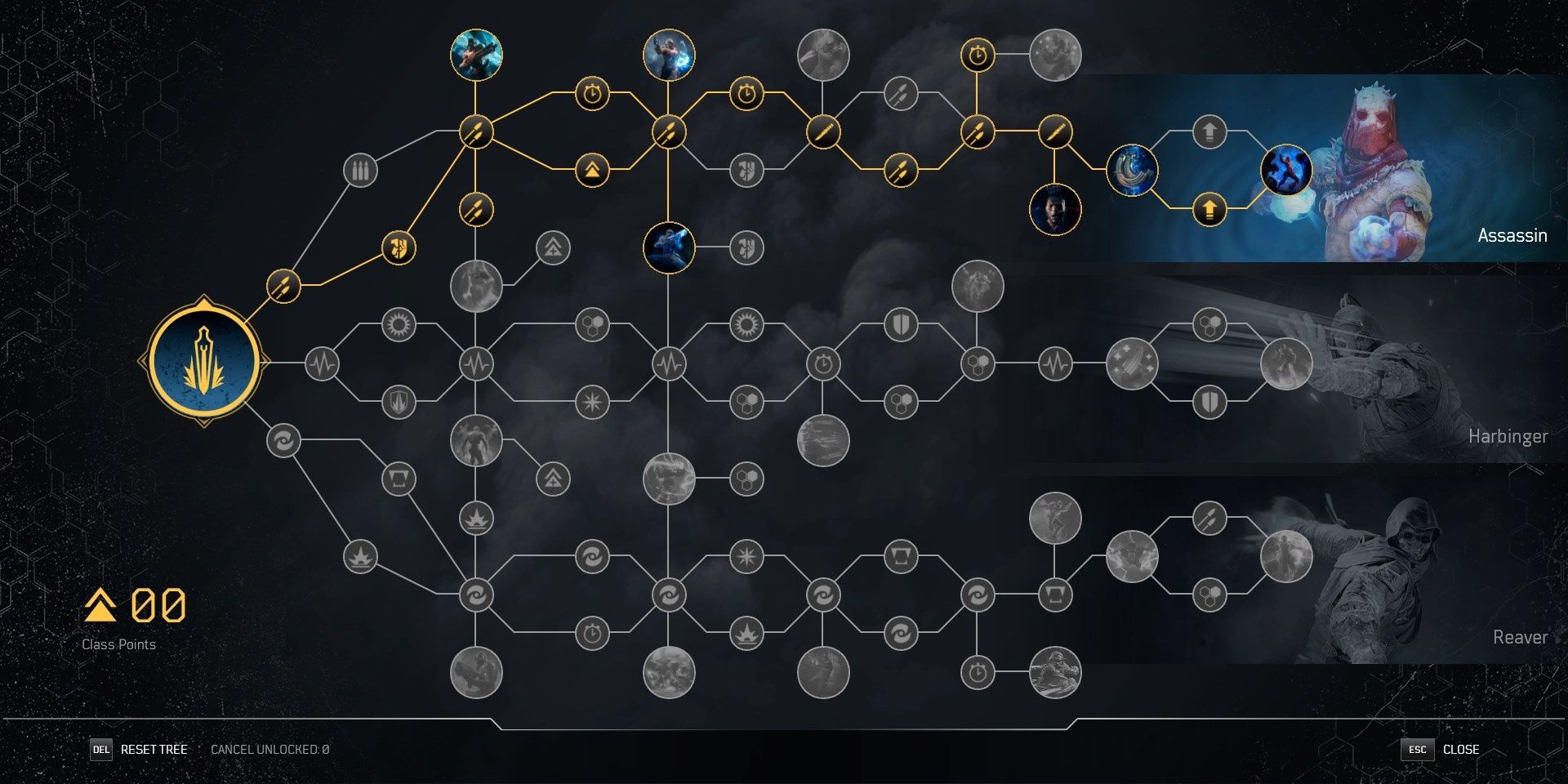 Outriders Twisted Rounds Skill Tree