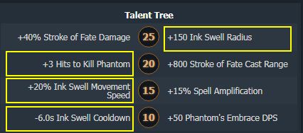 grimtroke Talent Tree for support