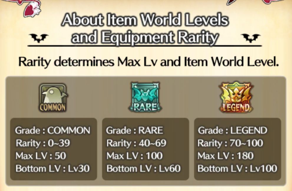 Disgaea RPG Guide To The Item World