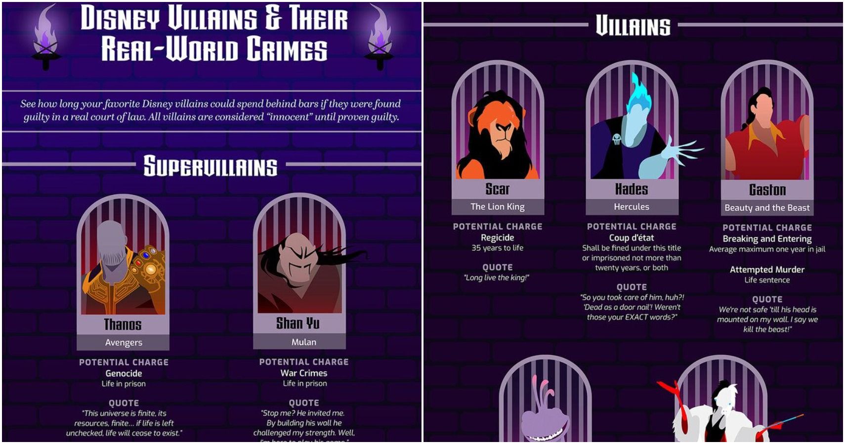Someone Broke Down How Much Jail Time Each Disney Villain Should Do