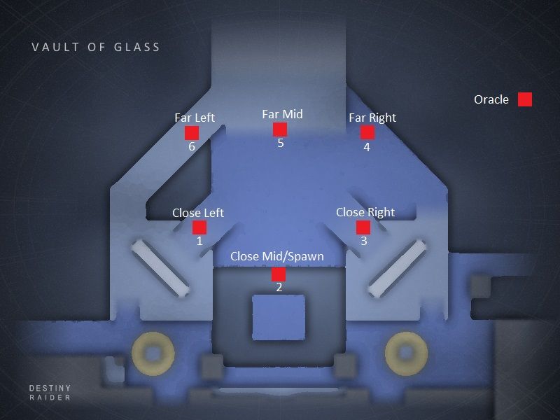 Destiny 2 Vault of Glass Atheon Encounter Oracle Map