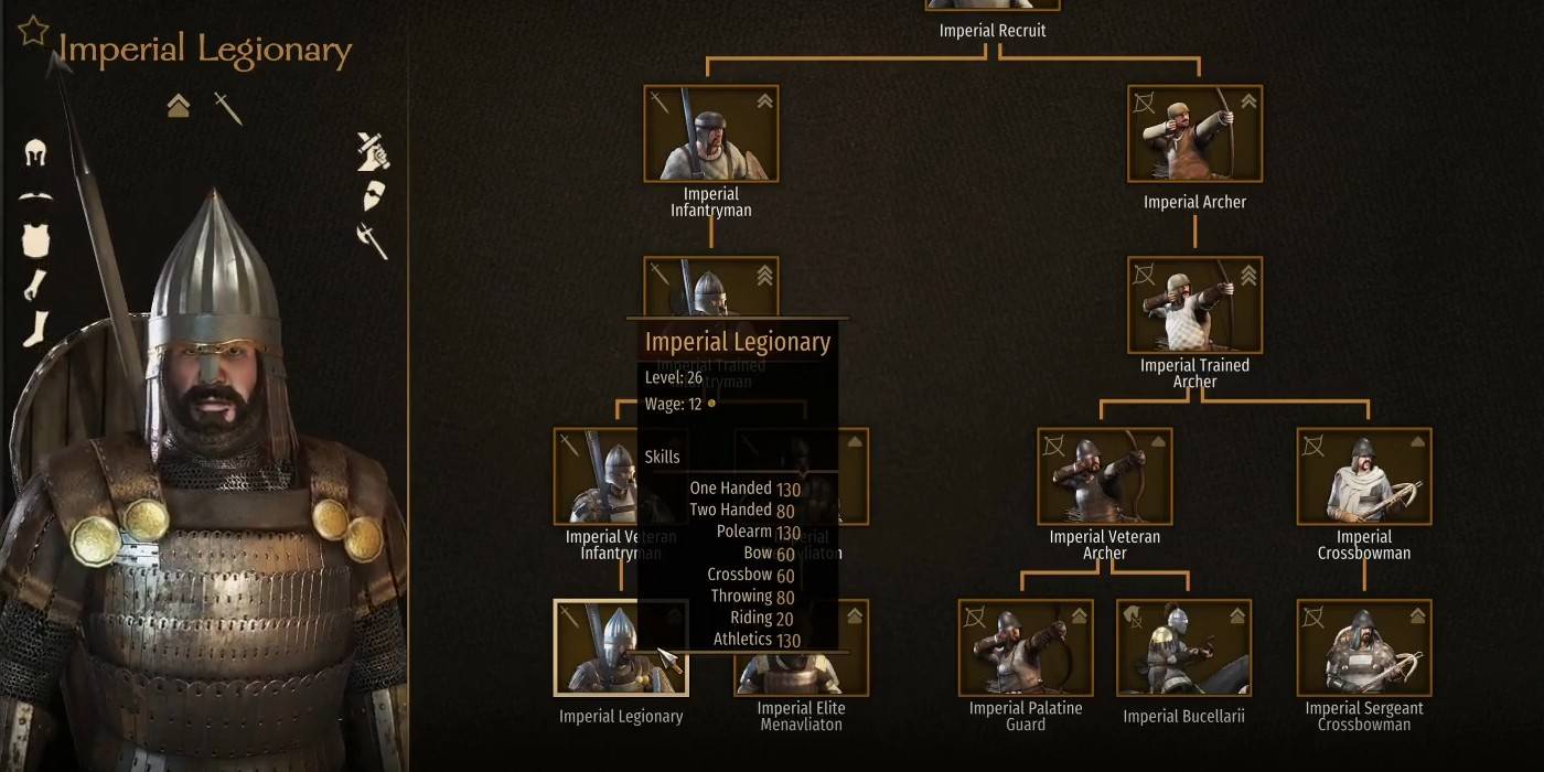 Bannerlord Best Units 2021 Best Banner Design 2018