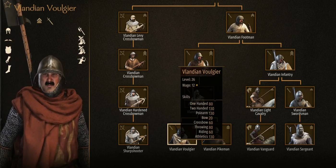 Bannerlord 2 Best Units 2021 Best Banner Design 2018