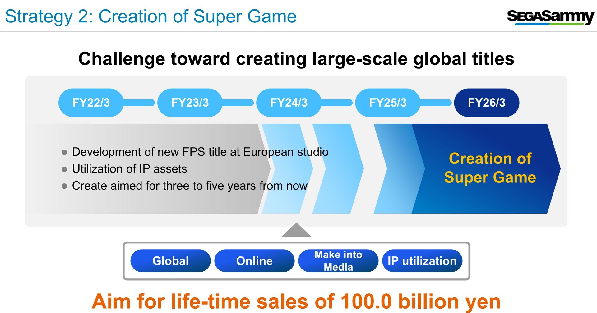 Sega Super Game FPS Plans