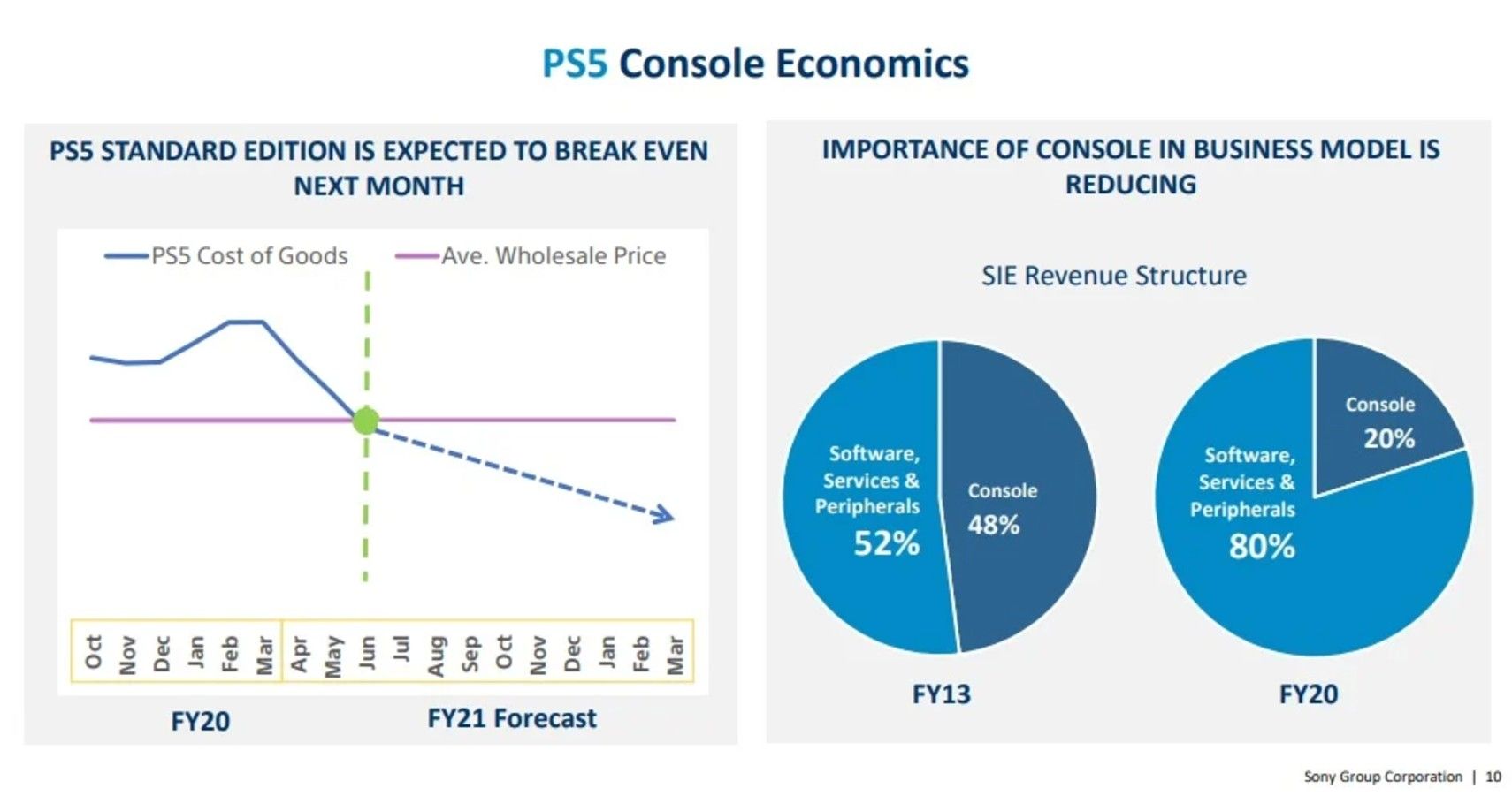 ps5 sales forecast