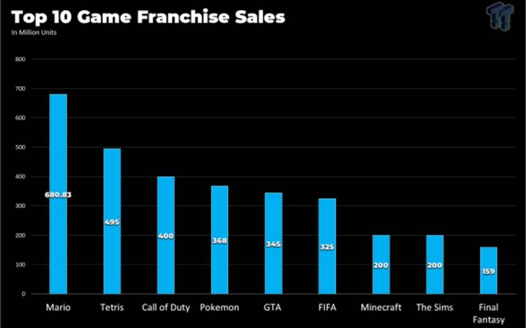 video-game-sales-chart.jpg