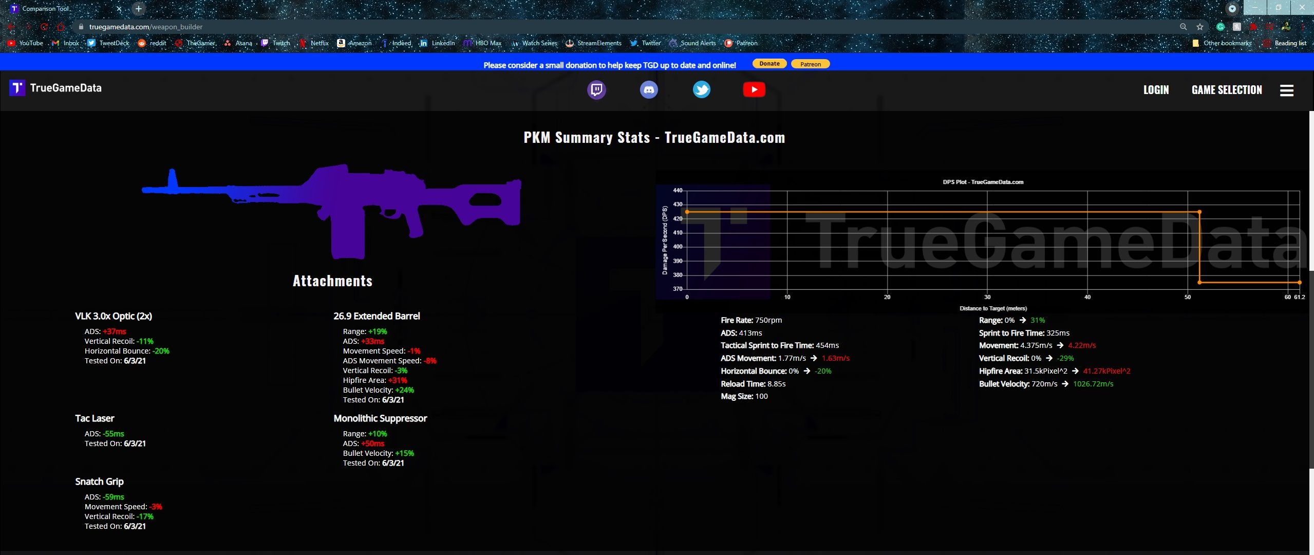 Call Of Duty Warzone Season 4 Best Weapon Loadouts