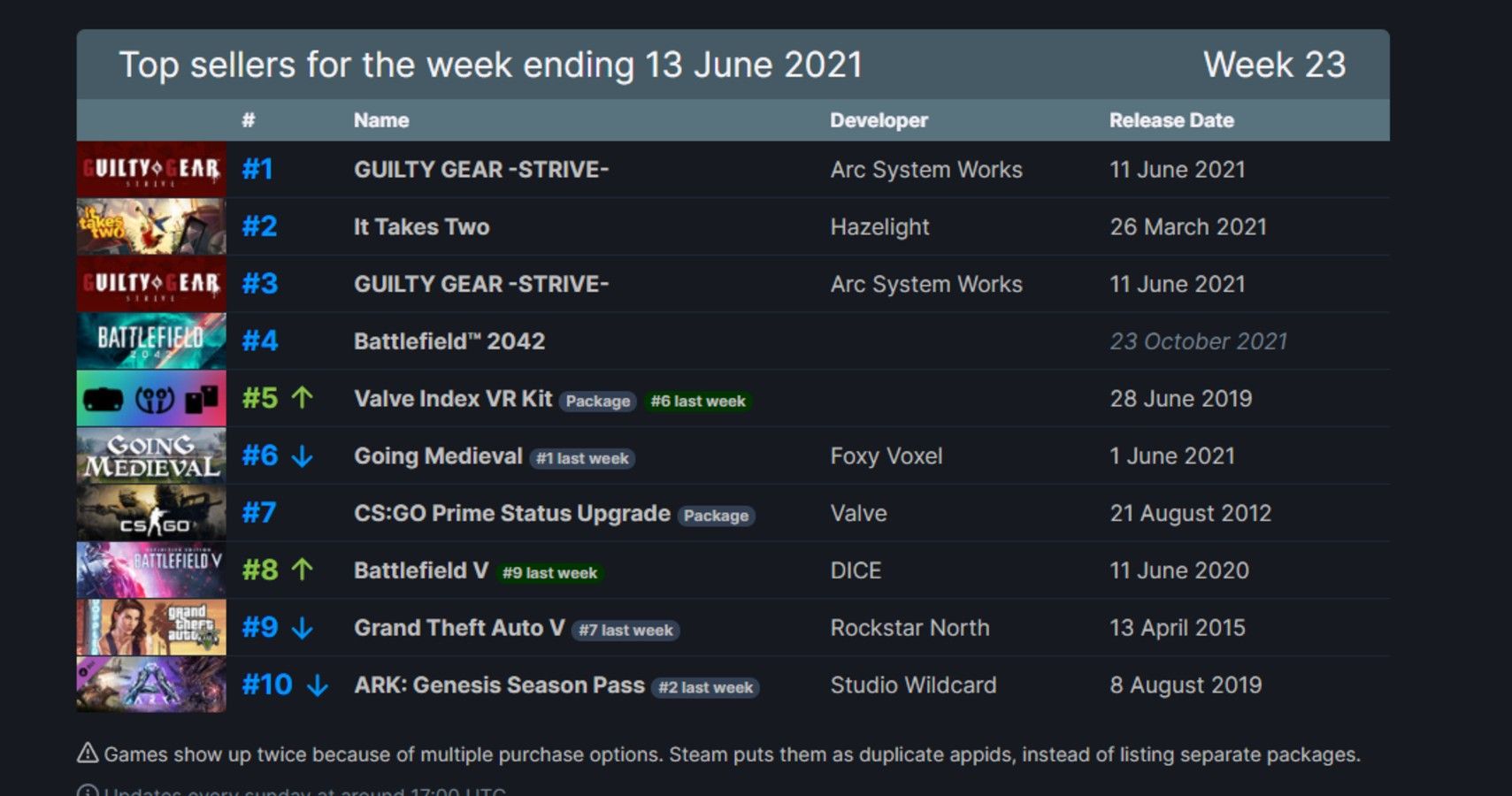 steam chart