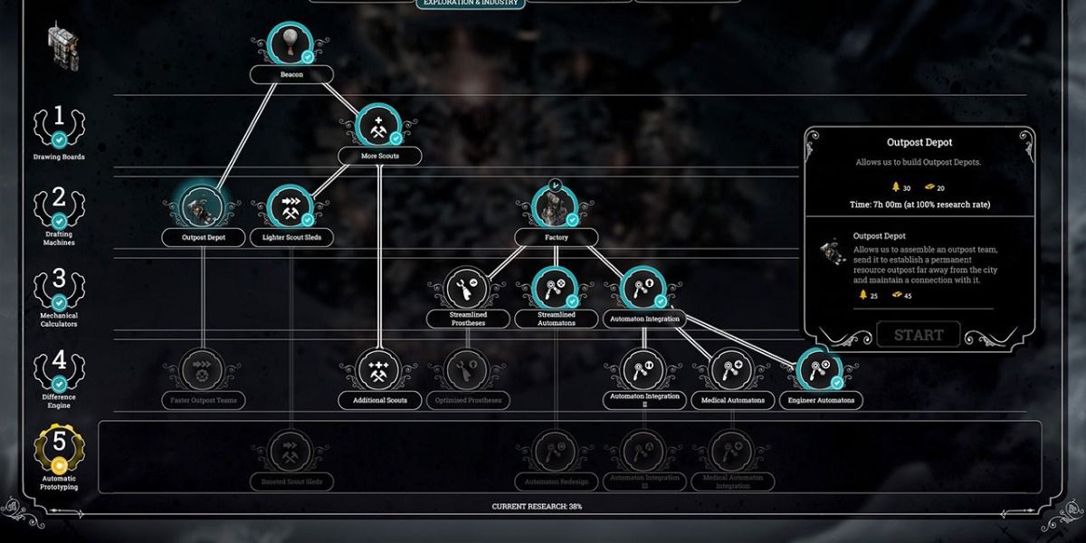 Upgrades For Automatons in frostpunk