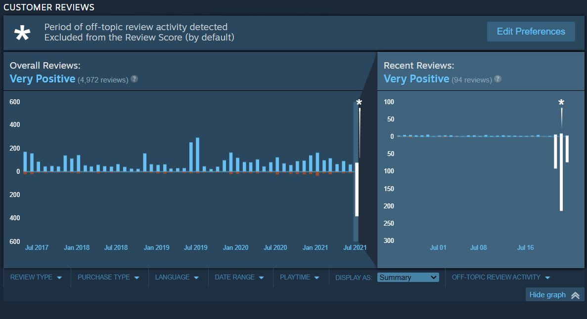 why does steam take so long to