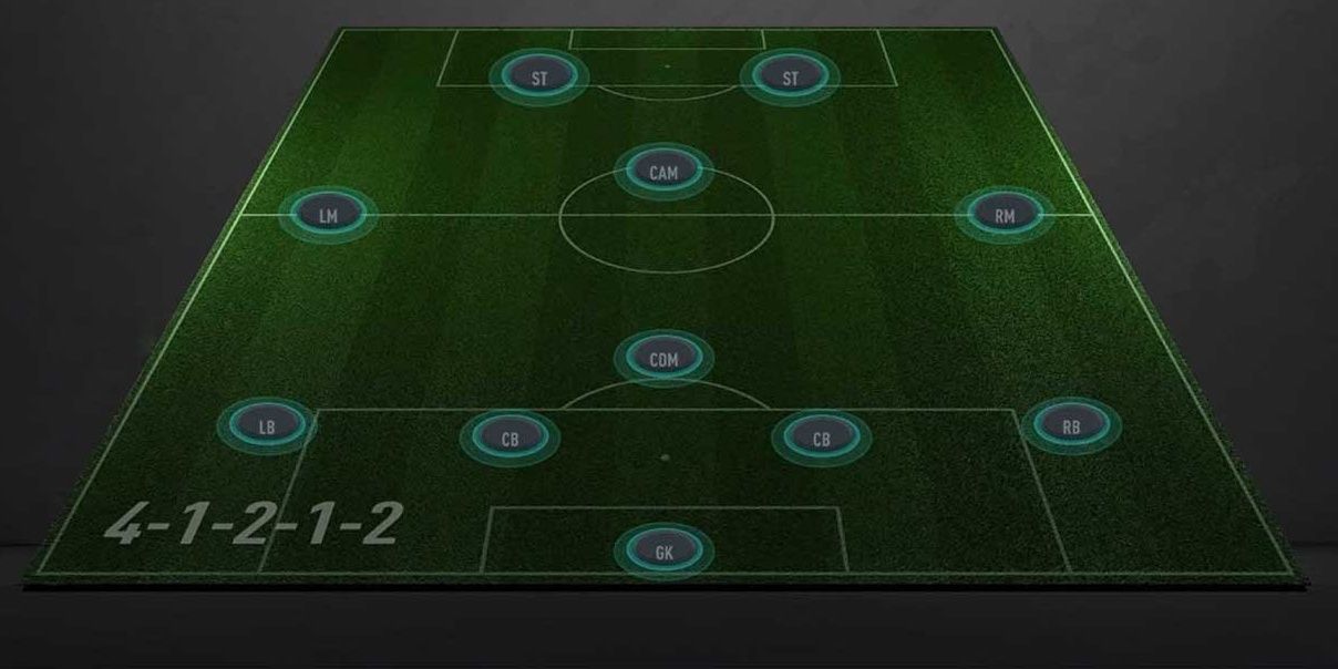 4-1-2-1-2 (Wide) FIFA 21 Formation